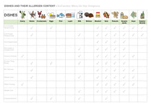 Load image into Gallery viewer, Chilli Paneer Wrap (V) (Contains: Gluten, Milk, Nuts, Peanuts, Mustard, Sesame Seeds, Soya, Sulphur Dioxide) - Sunday