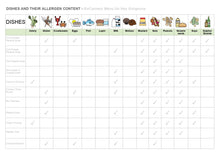 Load image into Gallery viewer, Masala Chips (V, VE)  (Contains: Gluten, Milk, Mustard, Nuts, Peanuts, Sesame Seeds) - Sunday