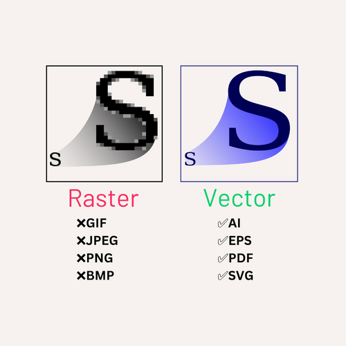Logo Redesign - Vectorising
